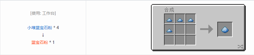 我的世界科技复兴粉合成表大全