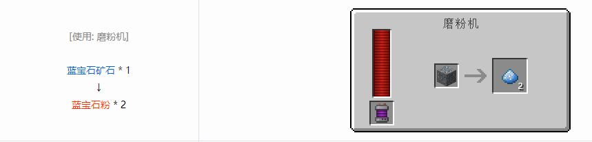 我的世界科技复兴粉合成表大全