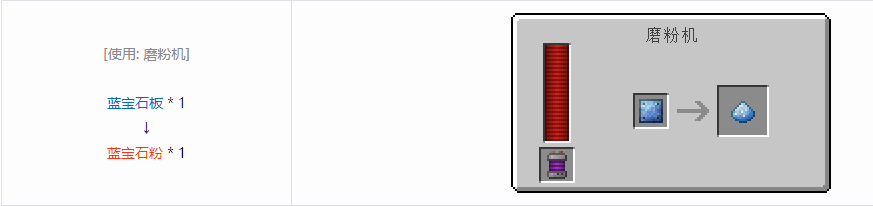 我的世界科技复兴粉合成表大全