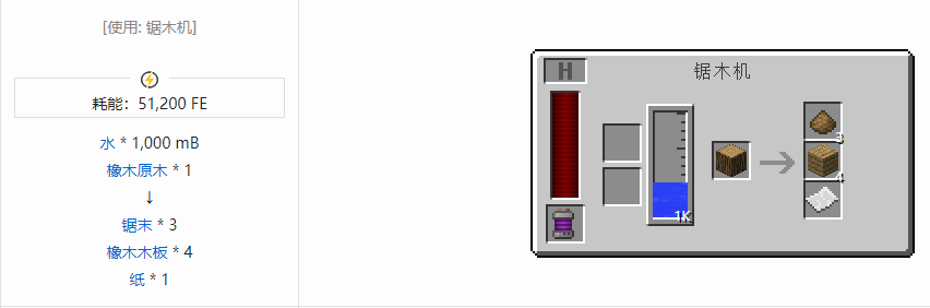 我的世界科技复兴粉合成表大全