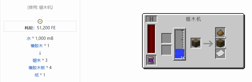 我的世界科技复兴粉合成表大全