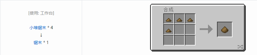 我的世界科技复兴粉合成表大全