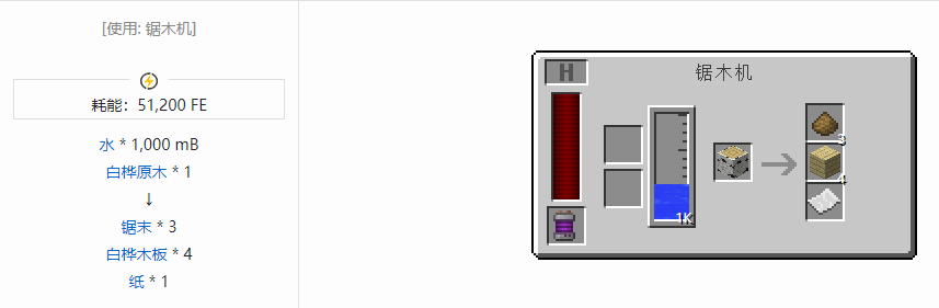 我的世界科技复兴粉合成表大全