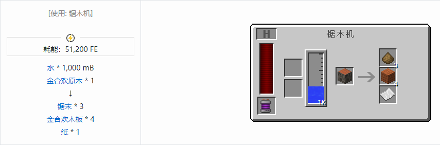我的世界科技复兴粉合成表大全