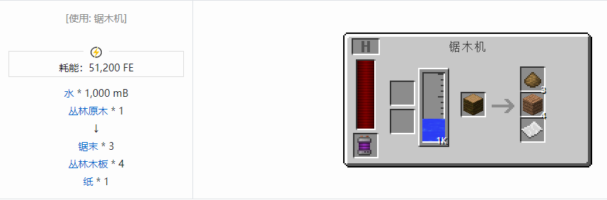 我的世界科技复兴粉合成表大全