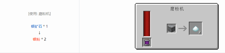 我的世界科技复兴粉合成表大全