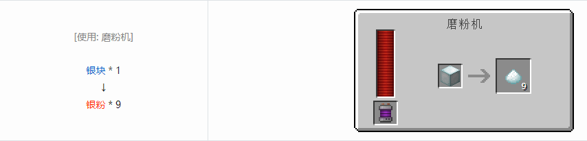 我的世界科技复兴粉合成表大全