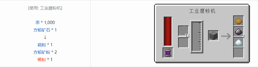 我的世界科技复兴粉合成表大全