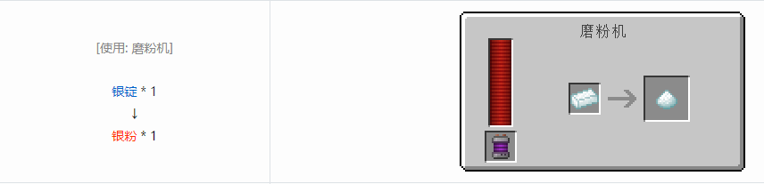 我的世界科技复兴粉合成表大全