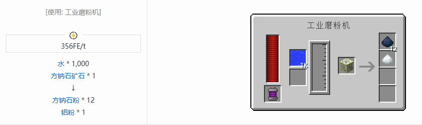 我的世界科技复兴粉合成表大全