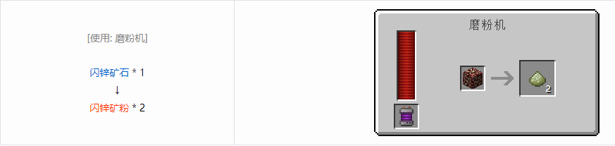 我的世界科技复兴粉合成表大全