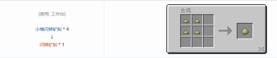 我的世界科技复兴粉合成表大全
