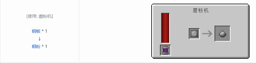 我的世界科技复兴粉合成表大全