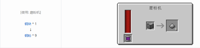 我的世界科技复兴粉合成表大全