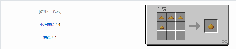 我的世界科技复兴粉合成表大全