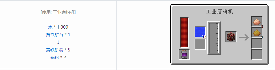 我的世界科技复兴粉合成表大全