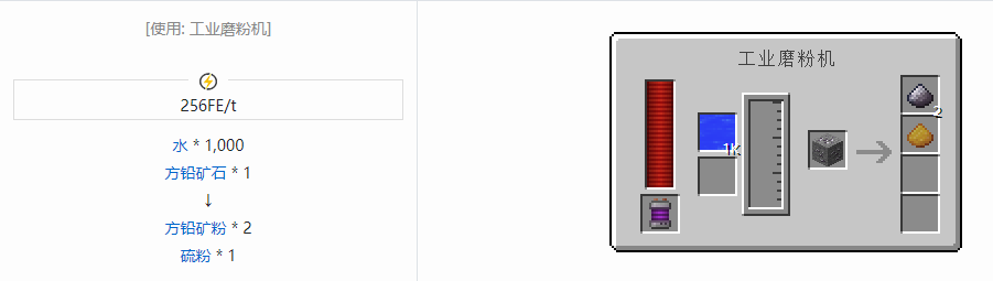 我的世界科技复兴粉合成表大全