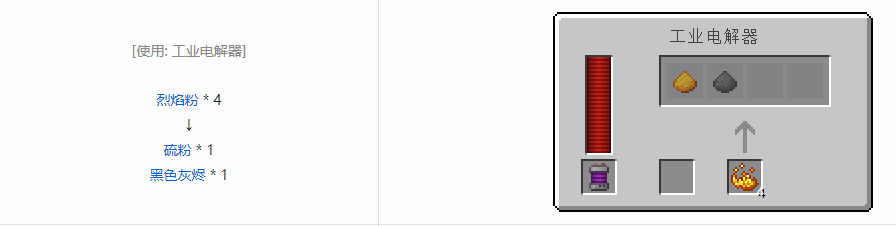 我的世界科技复兴粉合成表大全