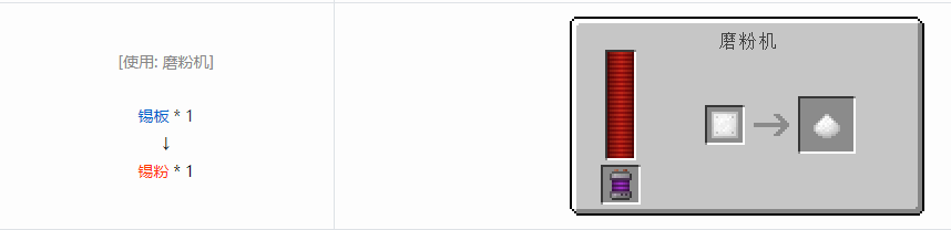 我的世界科技复兴粉合成表大全