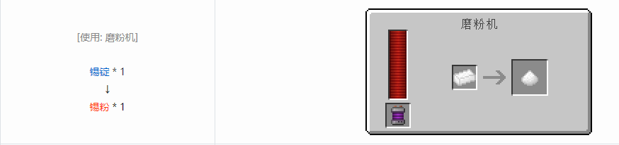 我的世界科技复兴粉合成表大全