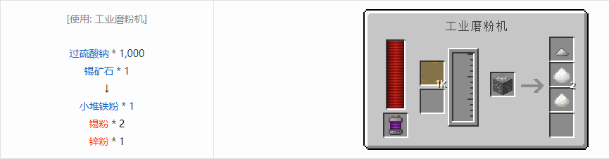 我的世界科技复兴粉合成表大全