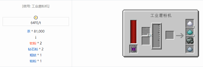 我的世界科技复兴粉合成表大全