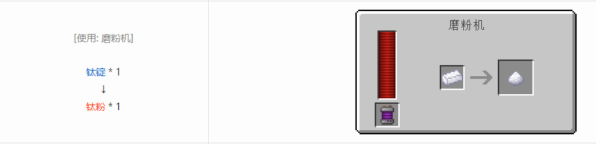 我的世界科技复兴粉合成表大全