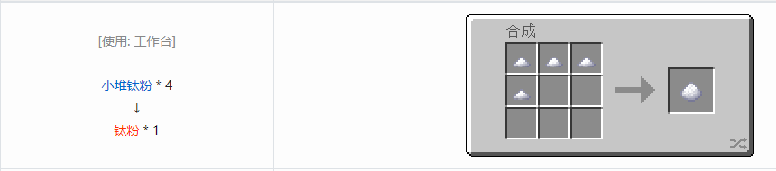 我的世界科技复兴粉合成表大全