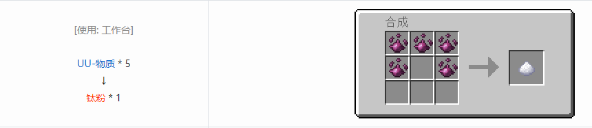 我的世界科技复兴粉合成表大全