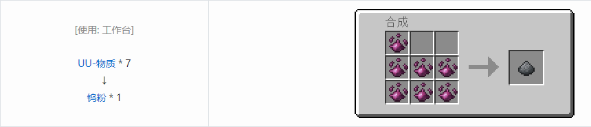 我的世界科技复兴粉合成表大全