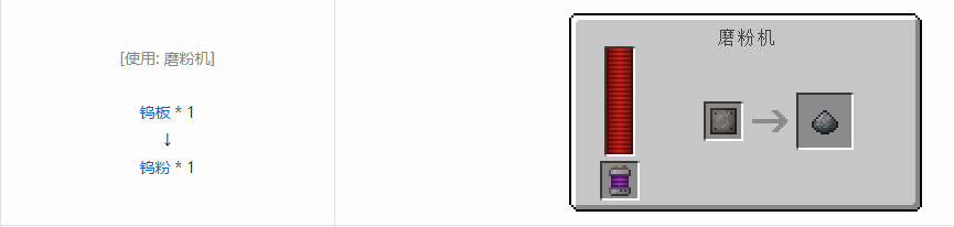 我的世界科技复兴粉合成表大全