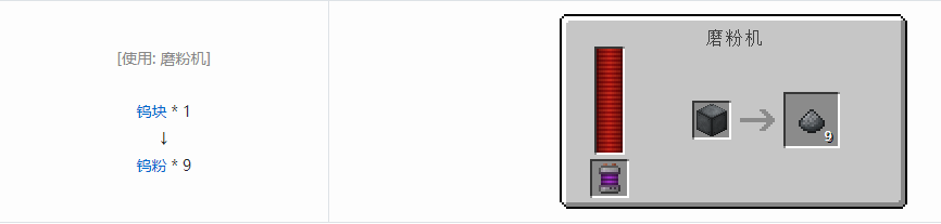 我的世界科技复兴粉合成表大全