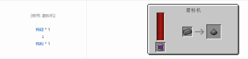 我的世界科技复兴粉合成表大全