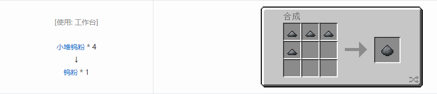 我的世界科技复兴粉合成表大全