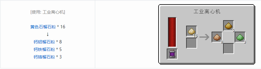 我的世界科技复兴粉合成表大全