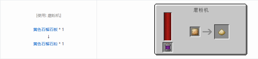 我的世界科技复兴粉合成表大全