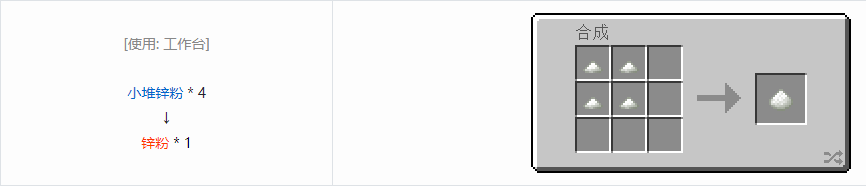 我的世界科技复兴粉合成表大全