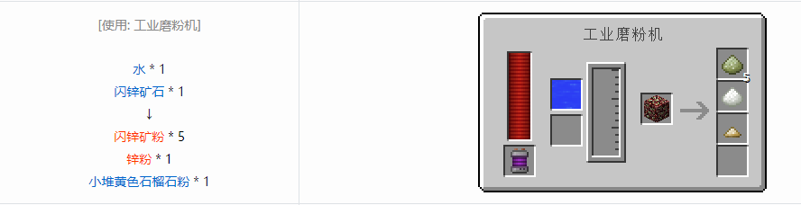 我的世界科技复兴粉合成表大全