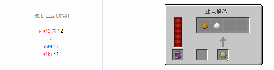 我的世界科技复兴粉合成表大全