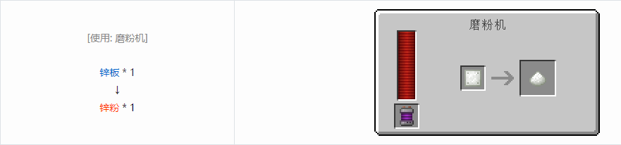 我的世界科技复兴粉合成表大全