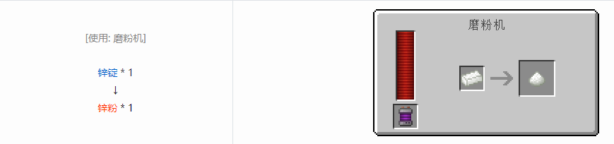 我的世界科技复兴粉合成表大全