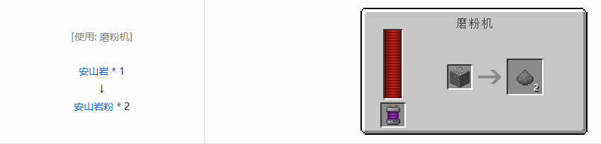 我的世界科技复兴粉合成表大全