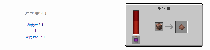 我的世界科技复兴粉合成表大全