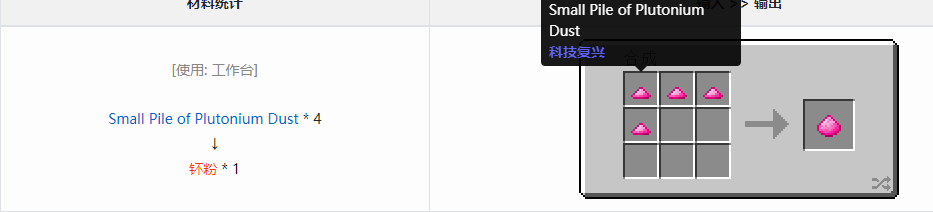 我的世界科技复兴粉合成表大全