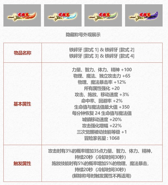 DNF2025五一套至尊称号属性一览
