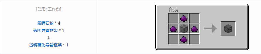 我的世界末影接口导管合成表大全