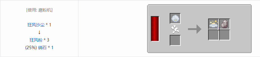 我的世界热力系列机器怎么合成