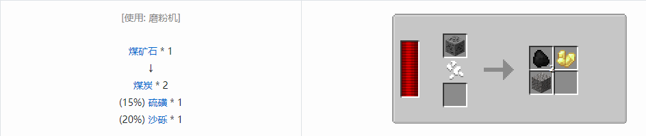 我的世界热力系列机器怎么合成