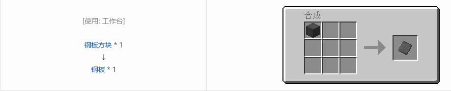 我的世界沉浸工程材料合成表大全