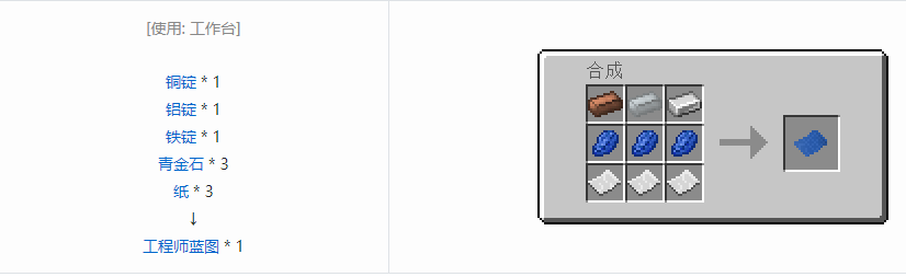 我的世界沉浸工程材料合成表大全